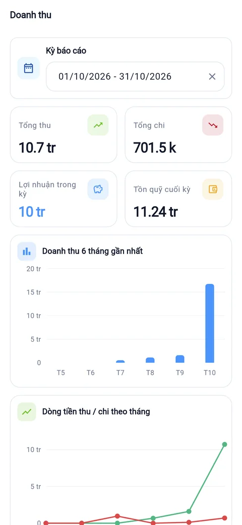 App ezMed: màn doanh thu với tổng thu, tổng chi, lợi nhuận và biểu đồ 6 tháng